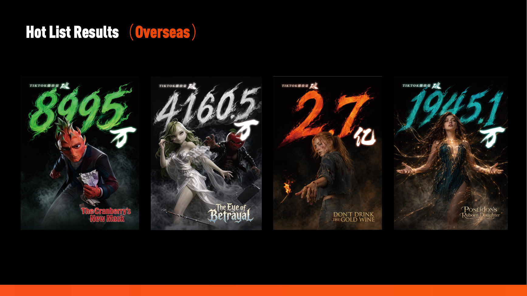 Hot List Results（Overseas）