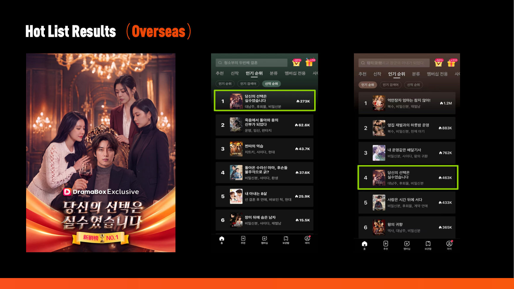 Hot List Results（Overseas）